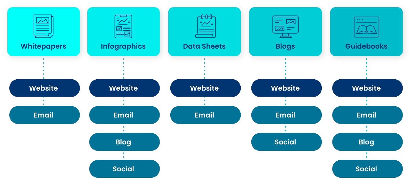 MARKETING, TECH & SALES