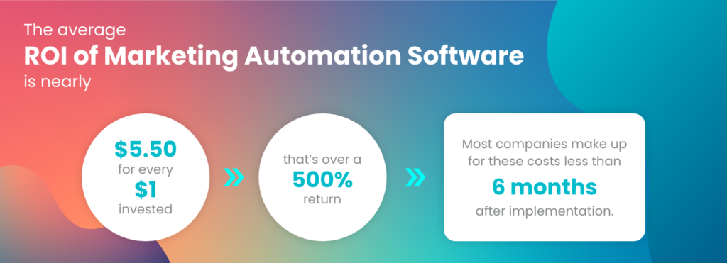 roi of marketing automation software