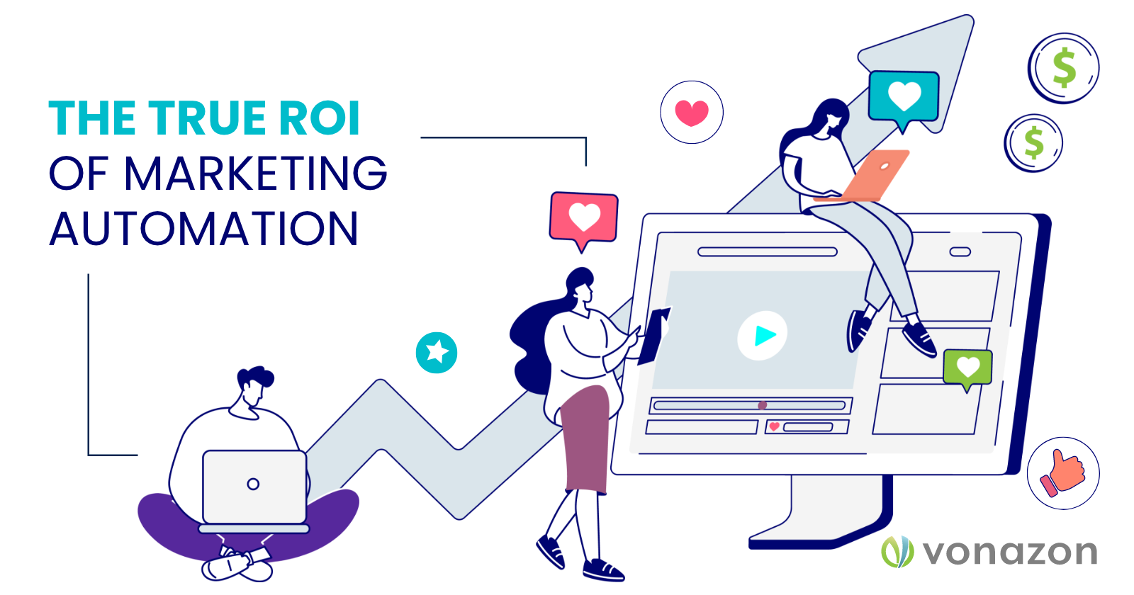 The True ROI of Marketing Automation