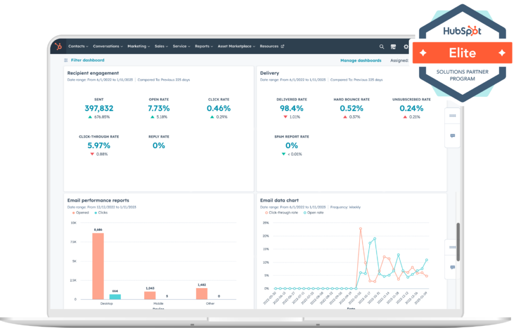 hubspot custom report