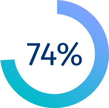 74percent graphic