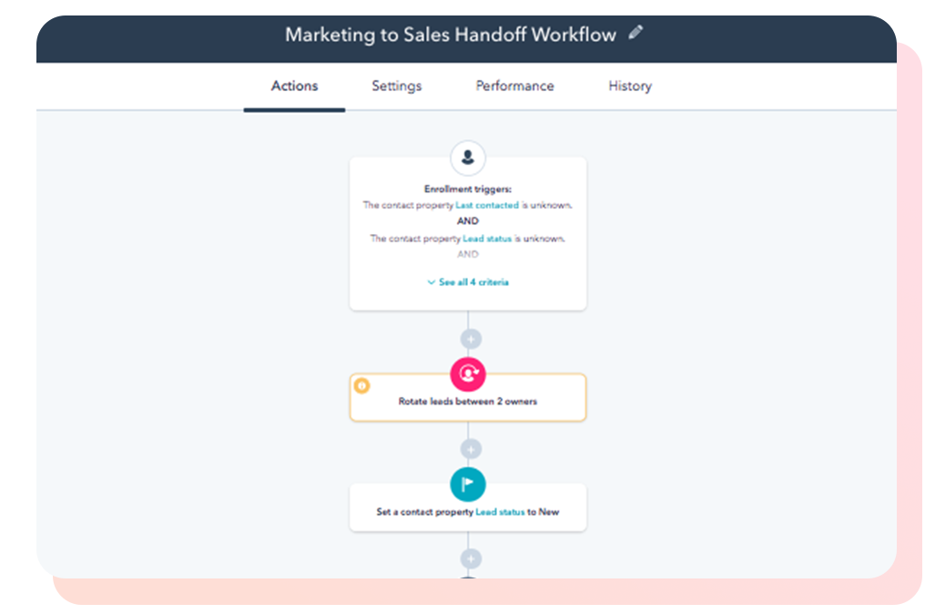 Hubspot workflow description