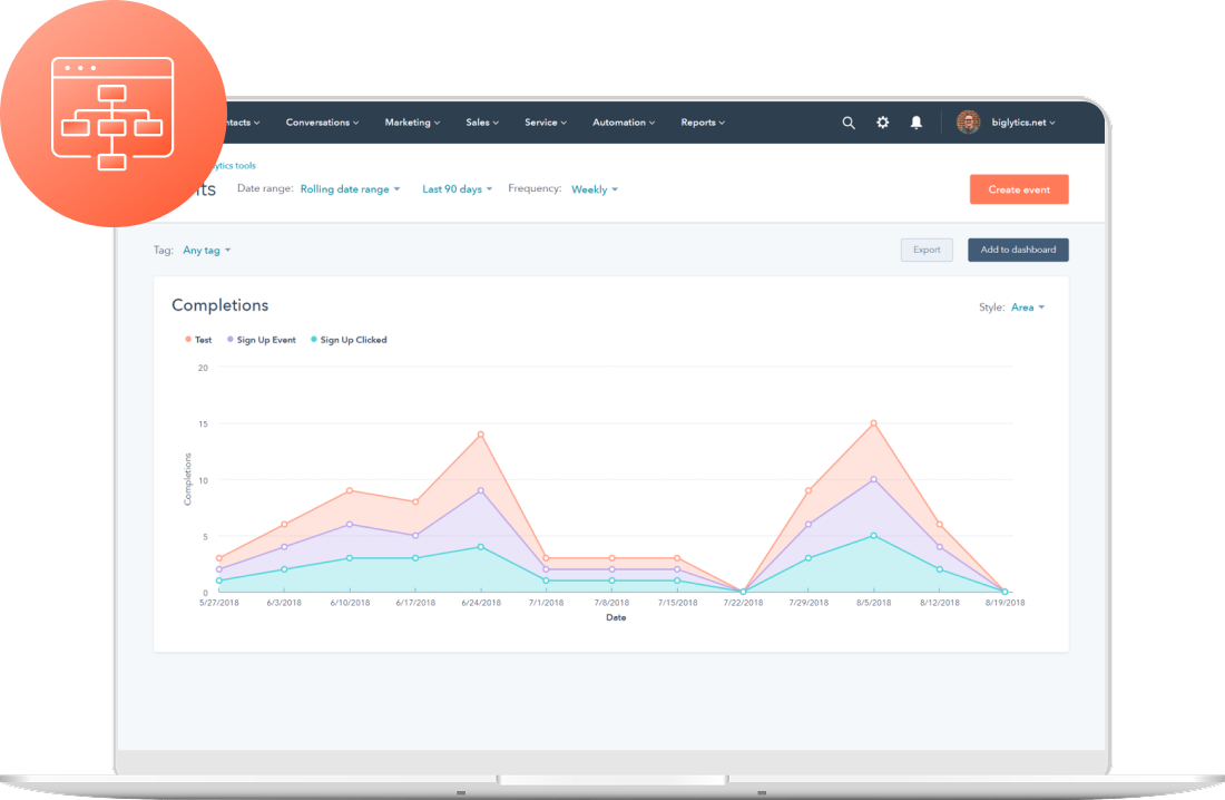 HubSpot Analytics
