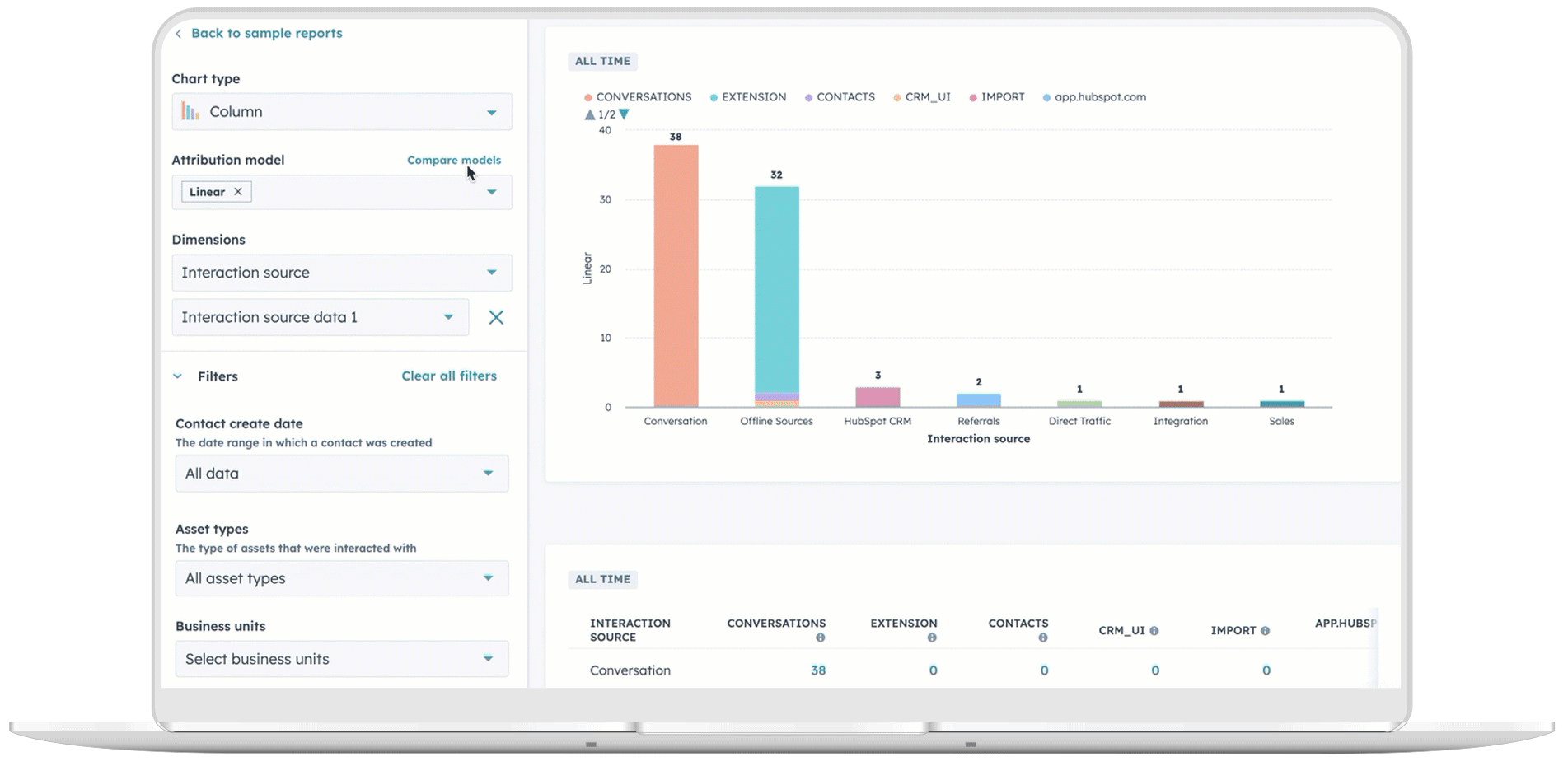 HubSpot CRM Migration