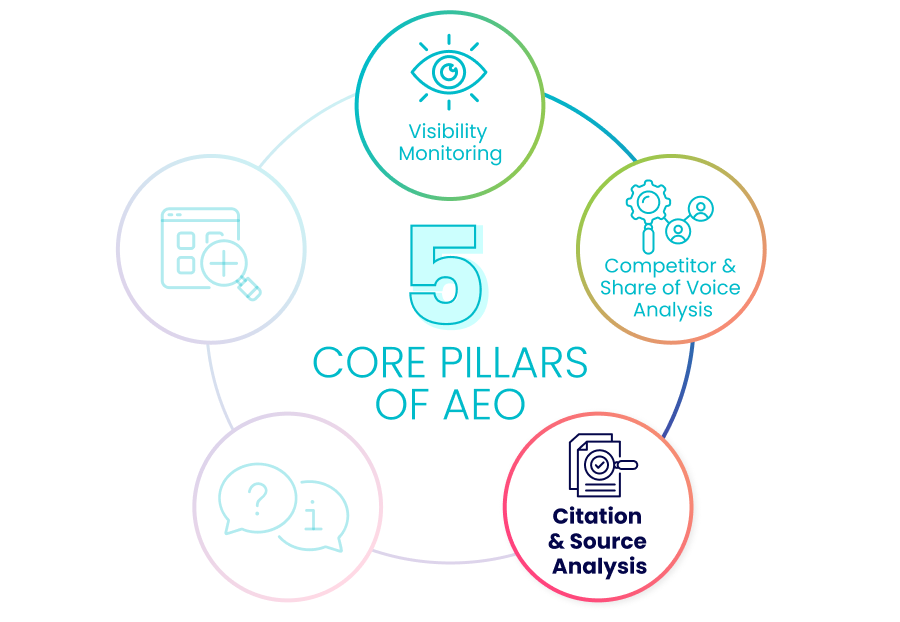 Citation and Source Analysis