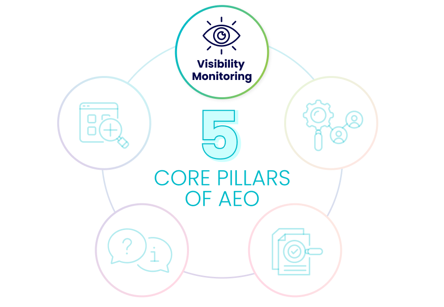 Visibility Monitoring
