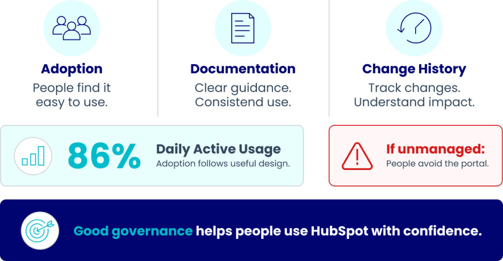 how do you keep a big hubspot portal usable graphic