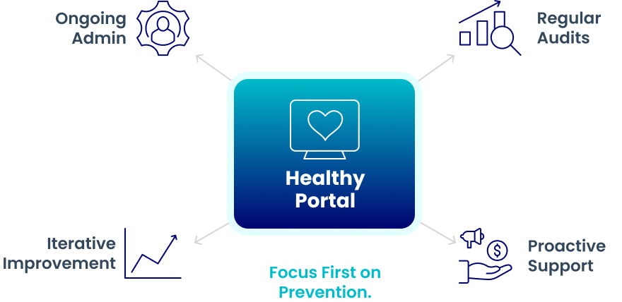 what should you focus on first after go live graphic